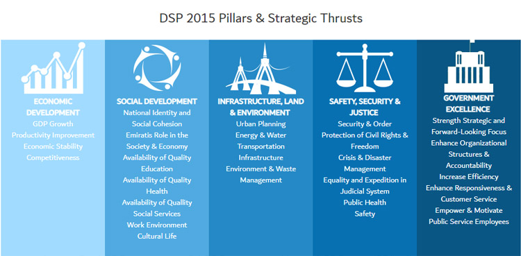 dsp-2015