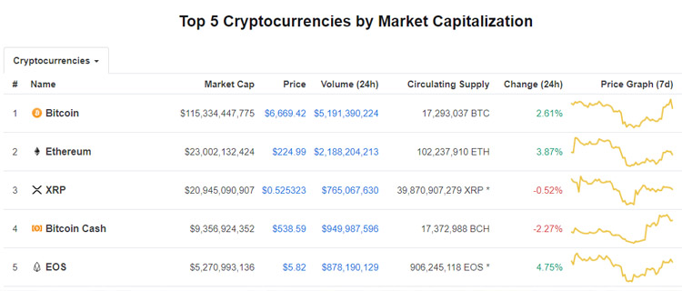 top-5